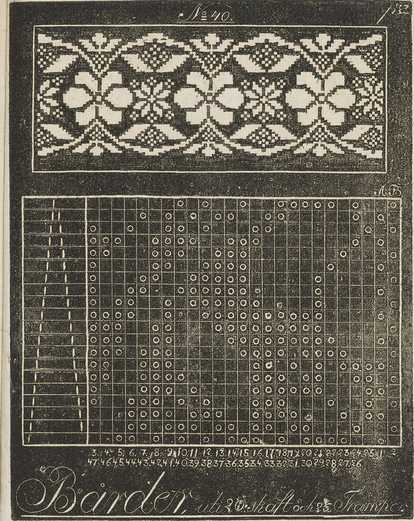 An illustration from Mönster-bok för unga fruntimmer : i, konsten alt tillverka vackra façonerade och dubbla väfnader, 1826, leaf 66