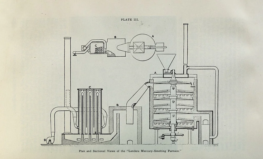 An illustration from Report of the State Mineralogist, 1892, leaf 244