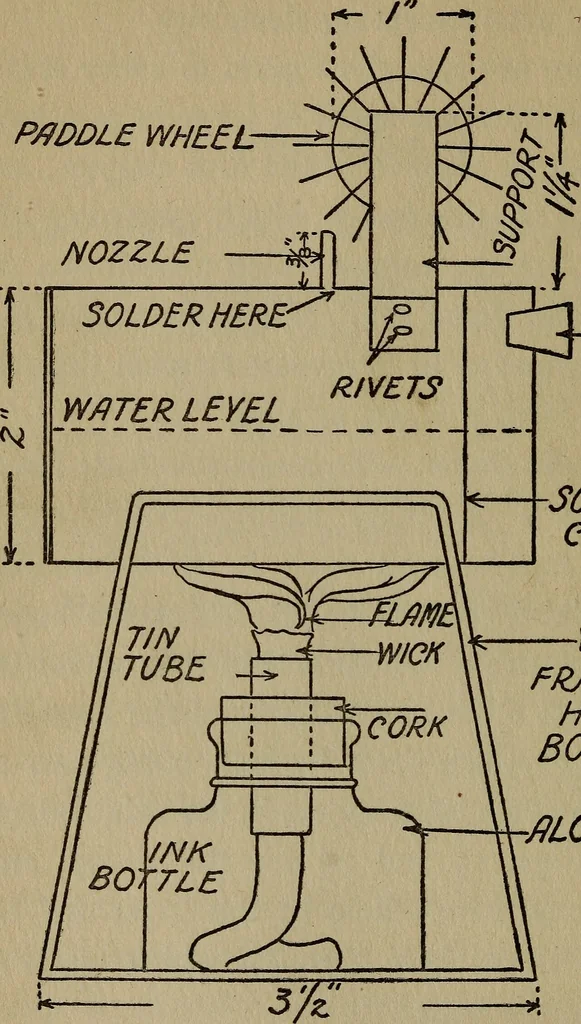 An illustration from The boys' book of engine-building;, 1918, leaf 41
