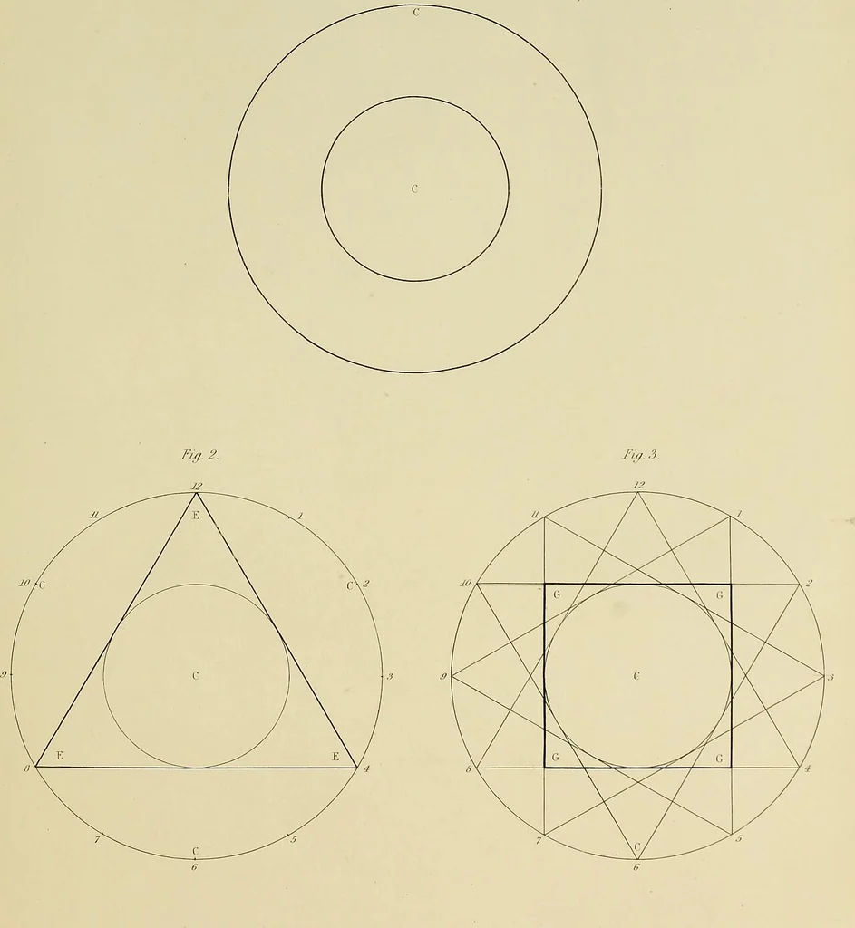 An illustration from The natural principles and analogy of the harmony of form, 1842, leaf 62