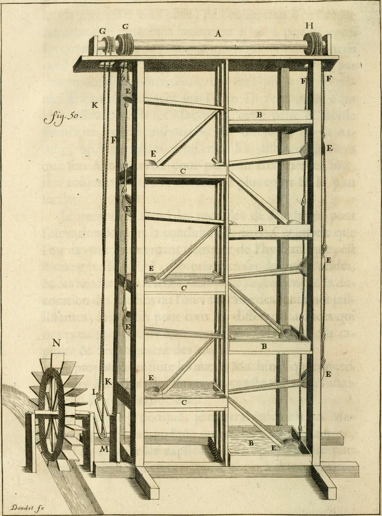An illustration from Recueil d'ouvrages curieux de mathematique et de mecanique; ou, Description du cabinet de monsieur Grollier de Serviere. Avec près de 100 planches en taille-douce, 1751, leaf 111