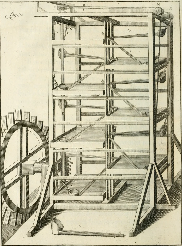 An illustration from Recueil d'ouvrages curieux de mathematique et de mecanique; ou, Description du cabinet de monsieur Grollier de Serviere. Avec près de 100 planches en taille-douce, 1751, leaf 115