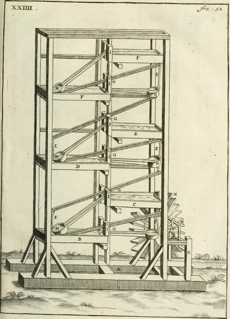 An illustration from Recueil d'ouvrages curieux de mathematique et de mecanique; ou, Description du cabinet de monsieur Grollier de Serviere. Avec près de 100 planches en taille-douce, 1751, leaf 118