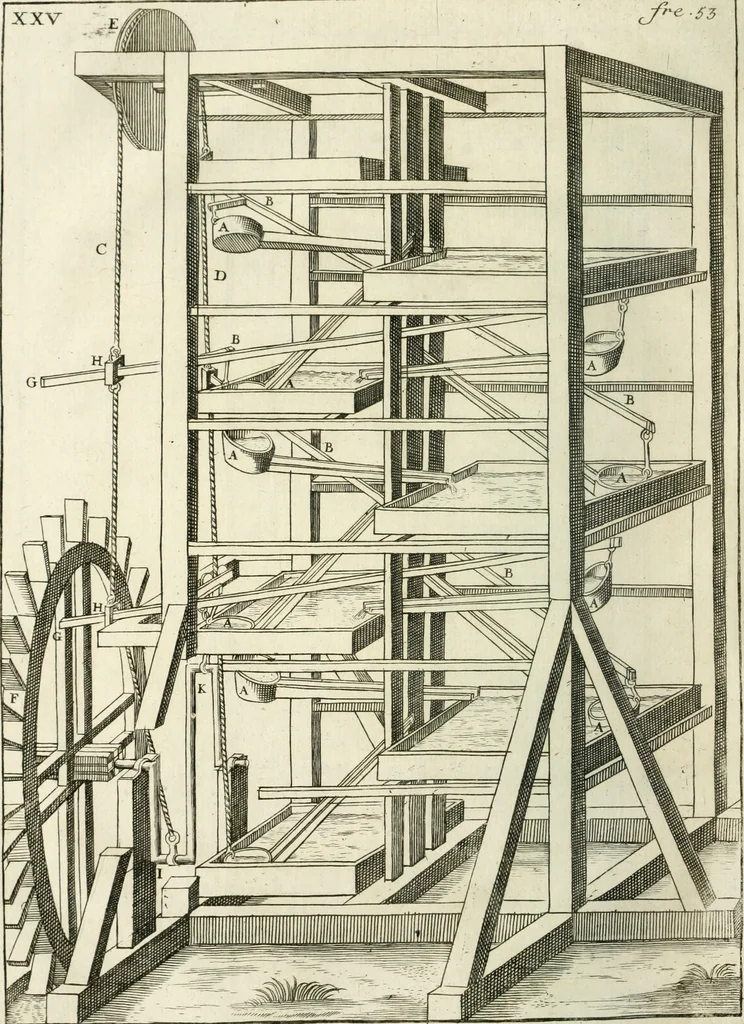 An illustration from Recueil d'ouvrages curieux de mathematique et de mecanique; ou, Description du cabinet de monsieur Grollier de Serviere. Avec près de 100 planches en taille-douce, 1751, leaf 121