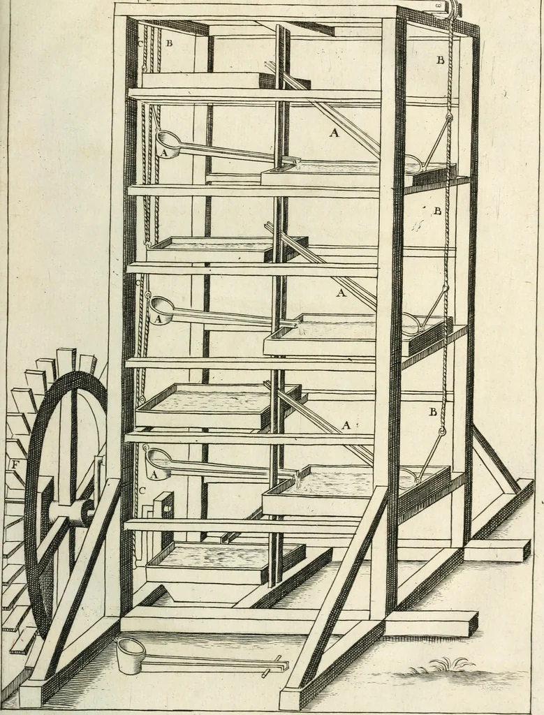 An illustration from Recueil d'ouvrages curieux de mathematique et de mecanique; ou, Description du cabinet de monsieur Grollier de Serviere. Avec près de 100 planches en taille-douce, 1751, leaf 124