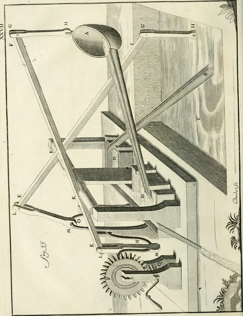 An illustration from Recueil d'ouvrages curieux de mathematique et de mecanique; ou, Description du cabinet de monsieur Grollier de Serviere. Avec près de 100 planches en taille-douce, 1751, leaf 127