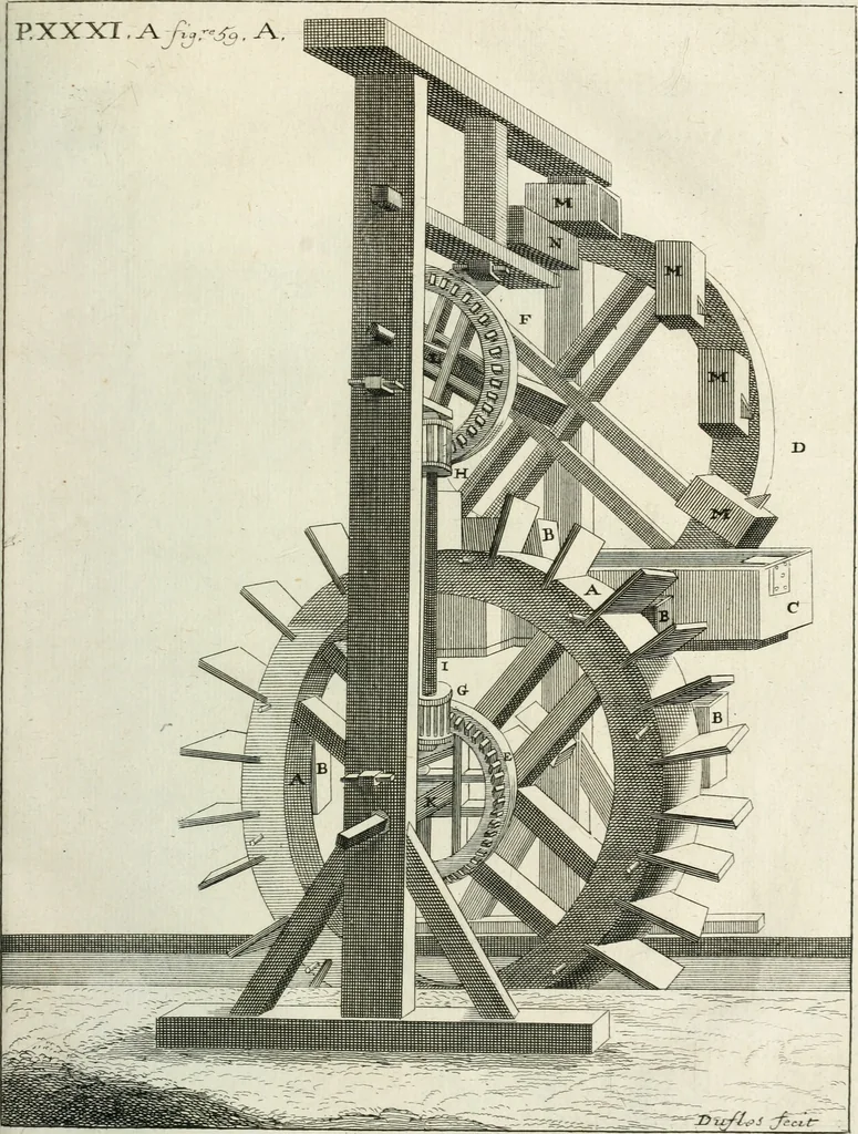 An illustration from Recueil d'ouvrages curieux de mathematique et de mecanique; ou, Description du cabinet de monsieur Grollier de Serviere. Avec près de 100 planches en taille-douce, 1751, leaf 142