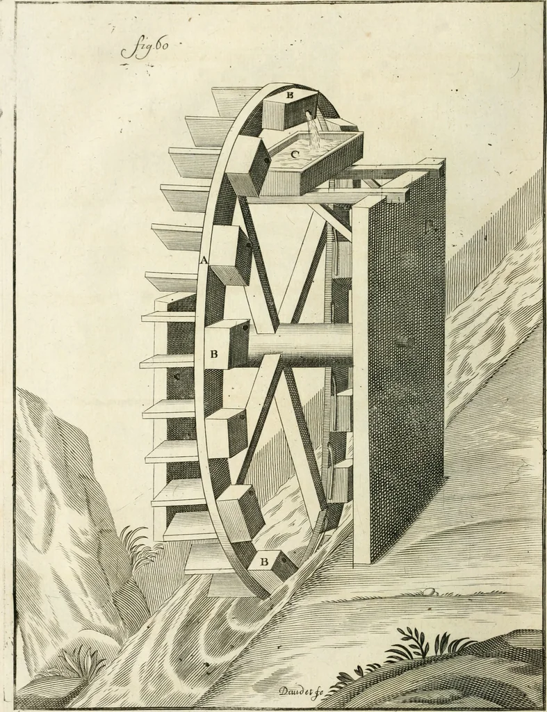 An illustration from Recueil d'ouvrages curieux de mathematique et de mecanique; ou, Description du cabinet de monsieur Grollier de Serviere. Avec près de 100 planches en taille-douce, 1751, leaf 145