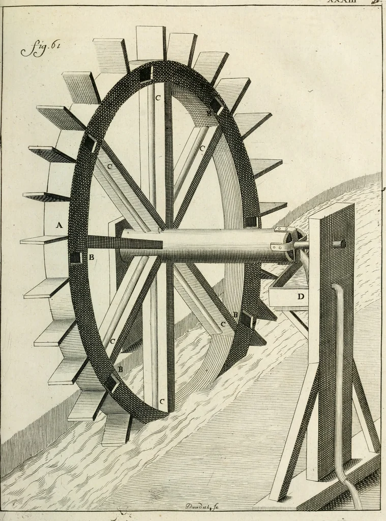 An illustration from Recueil d'ouvrages curieux de mathematique et de mecanique; ou, Description du cabinet de monsieur Grollier de Serviere. Avec près de 100 planches en taille-douce, 1751, leaf 148