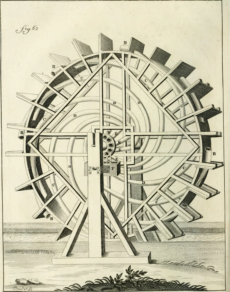 An illustration from Recueil d'ouvrages curieux de mathematique et de mecanique; ou, Description du cabinet de monsieur Grollier de Serviere. Avec près de 100 planches en taille-douce, 1751, leaf 151