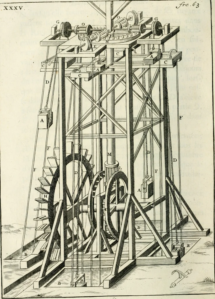An illustration from Recueil d'ouvrages curieux de mathematique et de mecanique; ou, Description du cabinet de monsieur Grollier de Serviere. Avec près de 100 planches en taille-douce, 1751, leaf 155