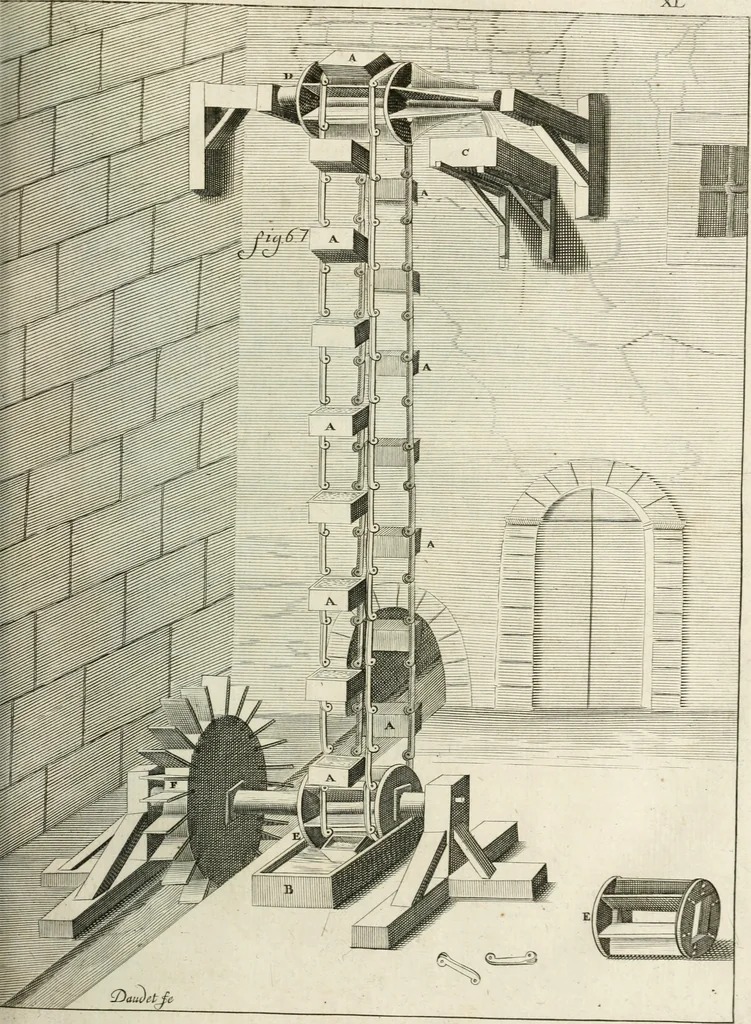 An illustration from Recueil d'ouvrages curieux de mathematique et de mecanique; ou, Description du cabinet de monsieur Grollier de Serviere. Avec près de 100 planches en taille-douce, 1751, leaf 168
