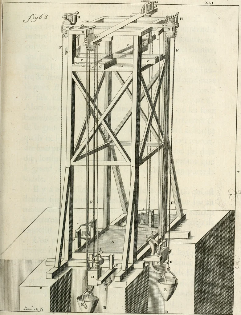 An illustration from Recueil d'ouvrages curieux de mathematique et de mecanique; ou, Description du cabinet de monsieur Grollier de Serviere. Avec près de 100 planches en taille-douce, 1751, leaf 172