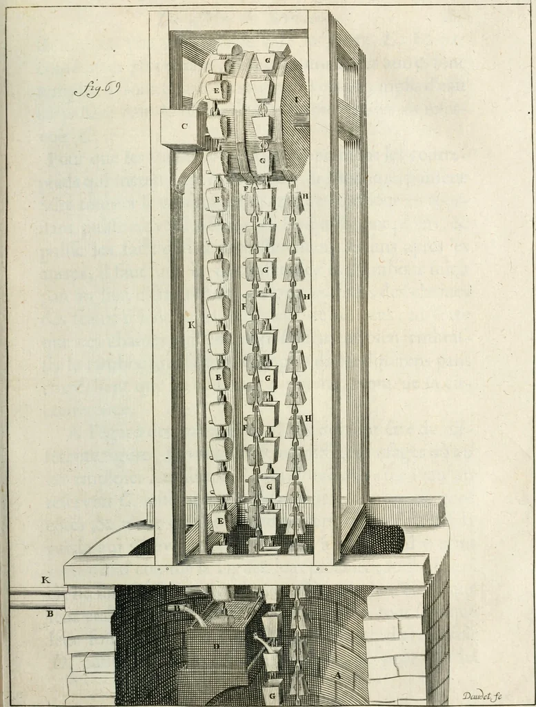 An illustration from Recueil d'ouvrages curieux de mathematique et de mecanique; ou, Description du cabinet de monsieur Grollier de Serviere. Avec près de 100 planches en taille-douce, 1751, leaf 176