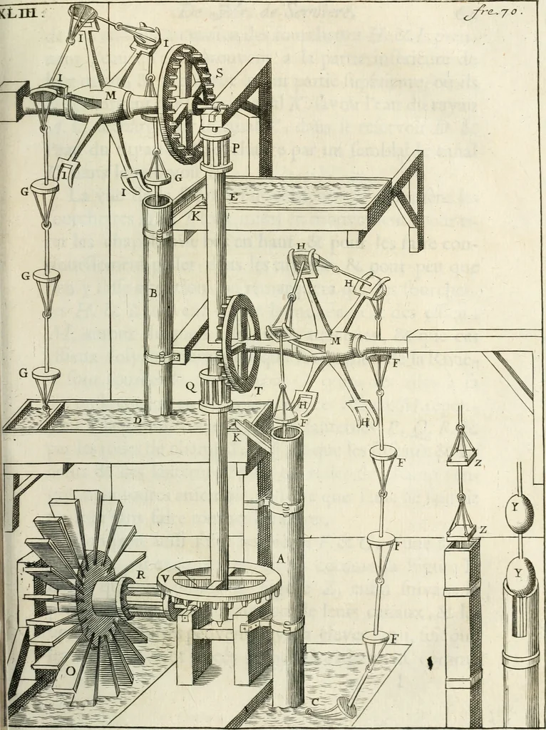 An illustration from Recueil d'ouvrages curieux de mathematique et de mecanique; ou, Description du cabinet de monsieur Grollier de Serviere. Avec près de 100 planches en taille-douce, 1751, leaf 180