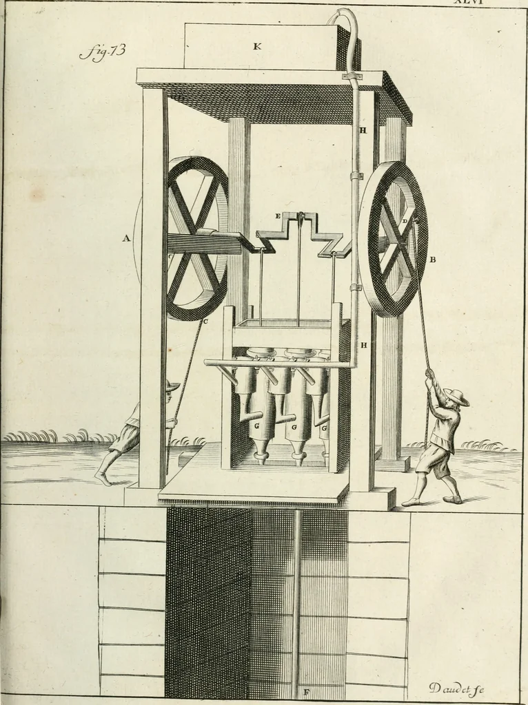 An illustration from Recueil d'ouvrages curieux de mathematique et de mecanique; ou, Description du cabinet de monsieur Grollier de Serviere. Avec près de 100 planches en taille-douce, 1751, leaf 190