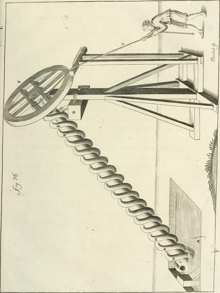 An illustration from Recueil d'ouvrages curieux de mathematique et de mecanique; ou, Description du cabinet de monsieur Grollier de Serviere. Avec près de 100 planches en taille-douce, 1751, leaf 200