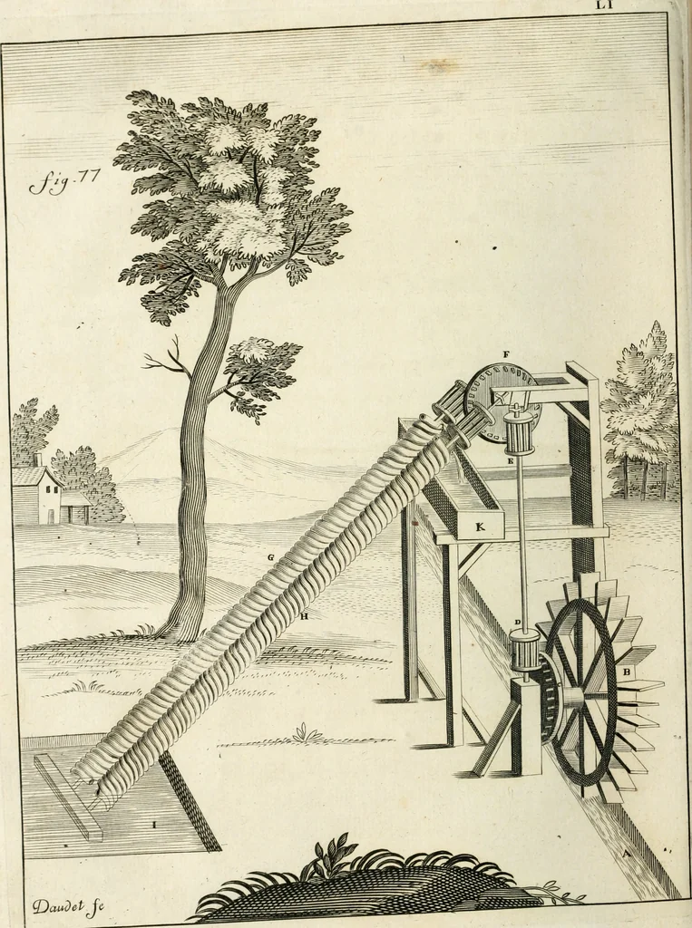 An illustration from Recueil d'ouvrages curieux de mathematique et de mecanique; ou, Description du cabinet de monsieur Grollier de Serviere. Avec près de 100 planches en taille-douce, 1751, leaf 203