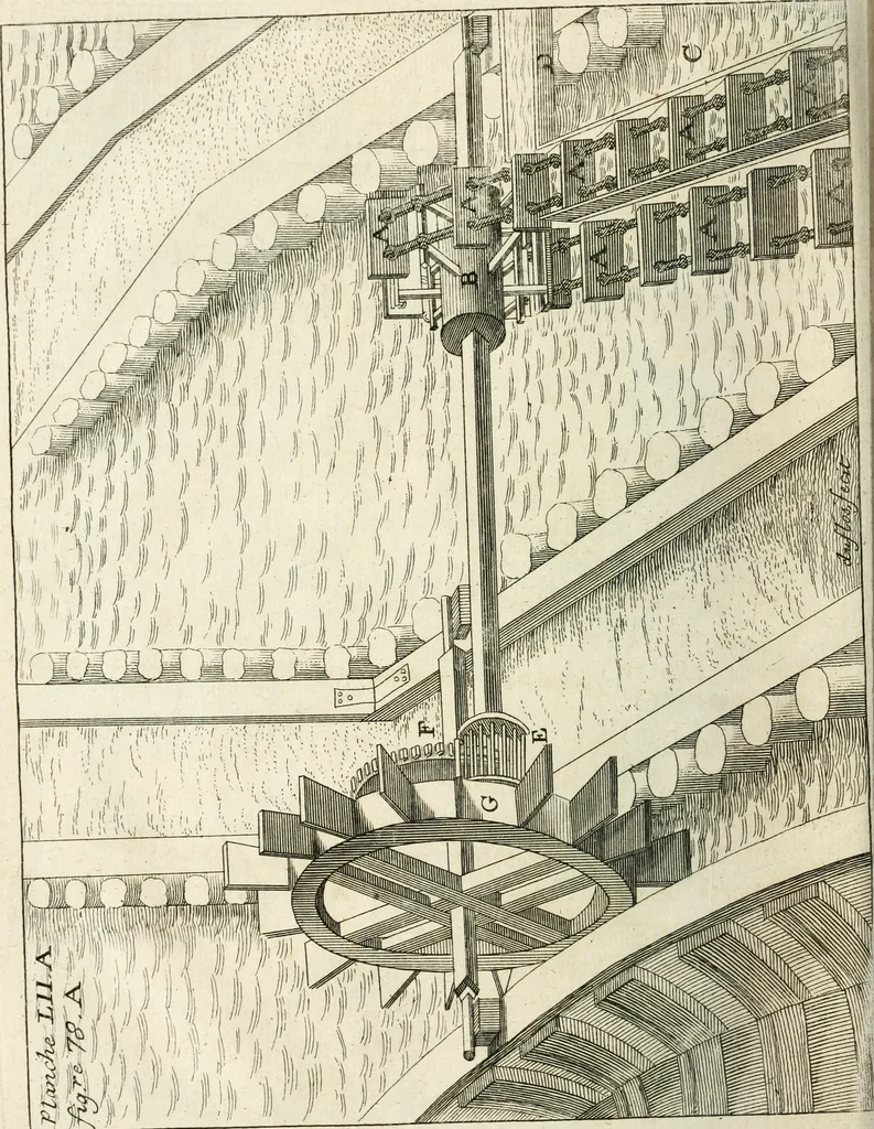 An illustration from Recueil d'ouvrages curieux de mathematique et de mecanique; ou, Description du cabinet de monsieur Grollier de Serviere. Avec près de 100 planches en taille-douce, 1751, leaf 209