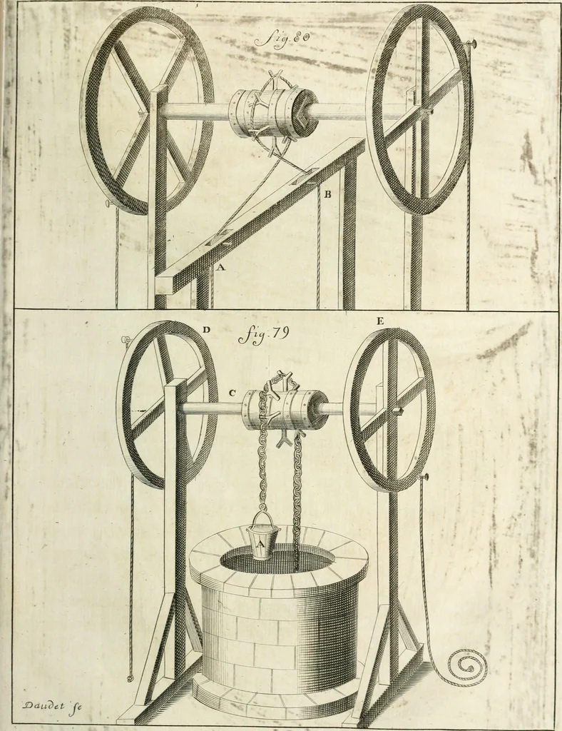 An illustration from Recueil d'ouvrages curieux de mathematique et de mecanique; ou, Description du cabinet de monsieur Grollier de Serviere. Avec près de 100 planches en taille-douce, 1751, leaf 212