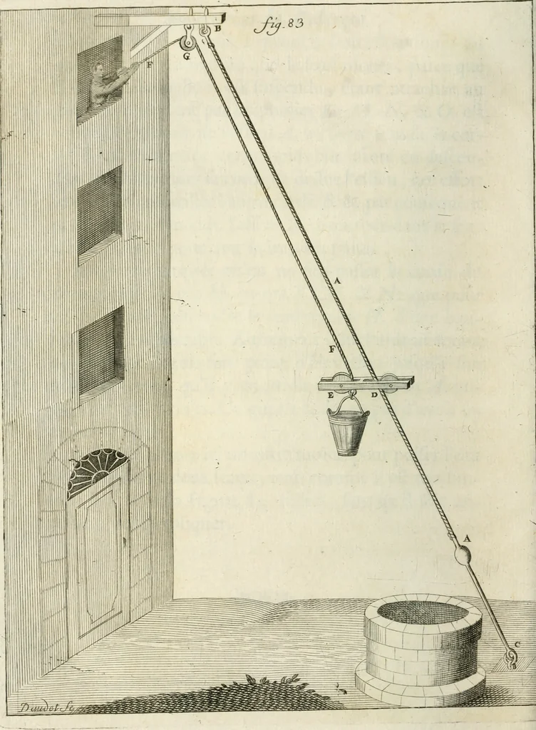 An illustration from Recueil d'ouvrages curieux de mathematique et de mecanique; ou, Description du cabinet de monsieur Grollier de Serviere. Avec près de 100 planches en taille-douce, 1751, leaf 219