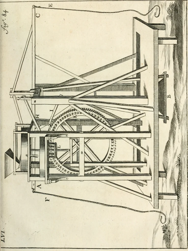 An illustration from Recueil d'ouvrages curieux de mathematique et de mecanique; ou, Description du cabinet de monsieur Grollier de Serviere. Avec près de 100 planches en taille-douce, 1751, leaf 222