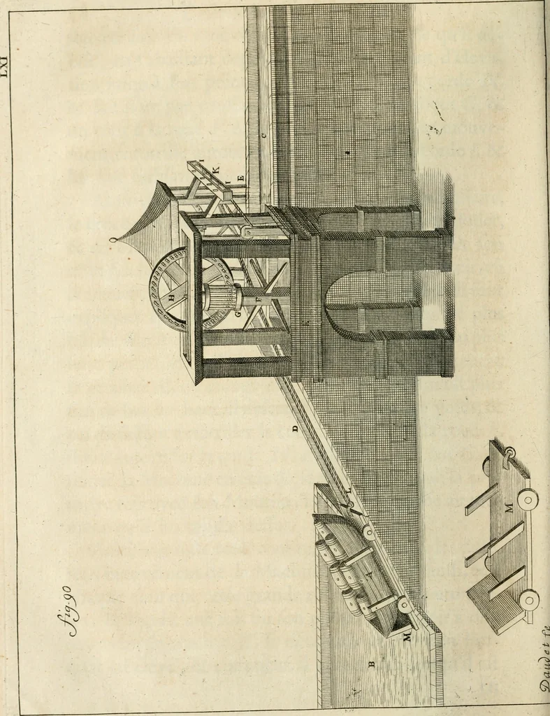 An illustration from Recueil d'ouvrages curieux de mathematique et de mecanique; ou, Description du cabinet de monsieur Grollier de Serviere. Avec près de 100 planches en taille-douce, 1751, leaf 243