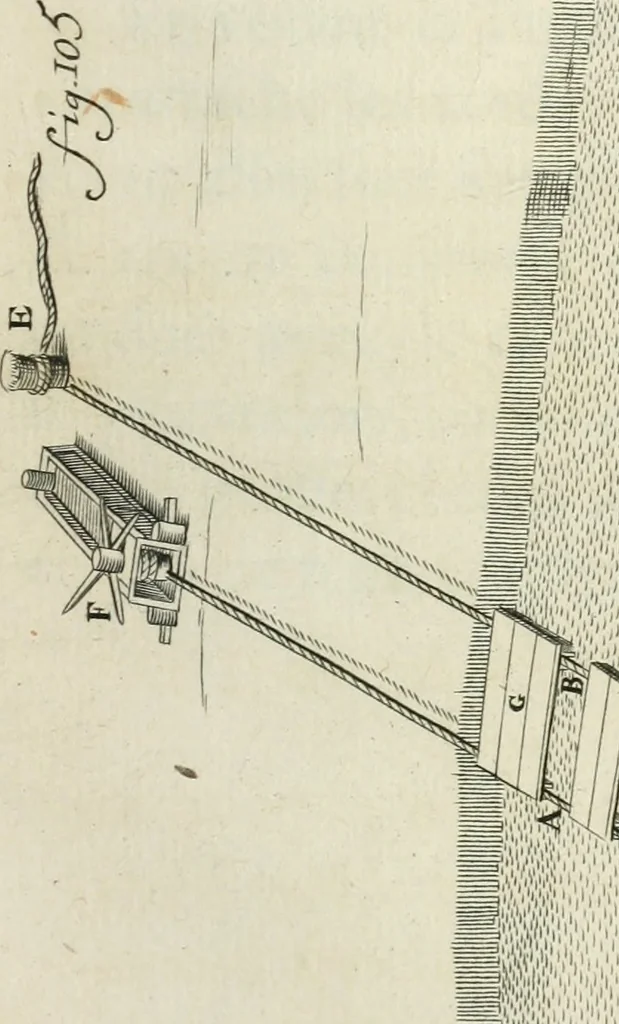An illustration from Recueil d'ouvrages curieux de mathematique et de mecanique; ou, Description du cabinet de monsieur Grollier de Serviere. Avec près de 100 planches en taille-douce, 1751, leaf 276