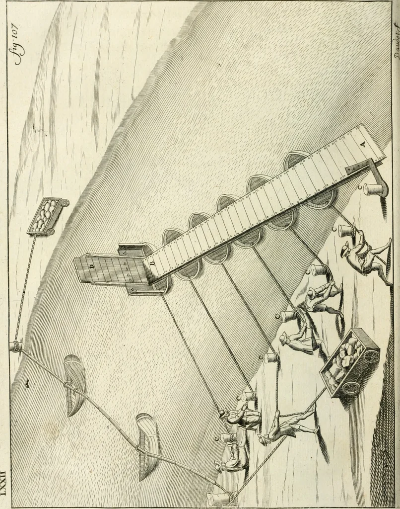 An illustration from Recueil d'ouvrages curieux de mathematique et de mecanique; ou, Description du cabinet de monsieur Grollier de Serviere. Avec près de 100 planches en taille-douce, 1751, leaf 283