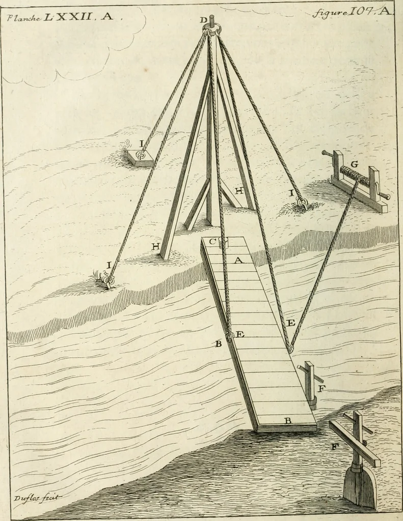 An illustration from Recueil d'ouvrages curieux de mathematique et de mecanique; ou, Description du cabinet de monsieur Grollier de Serviere. Avec près de 100 planches en taille-douce, 1751, leaf 287