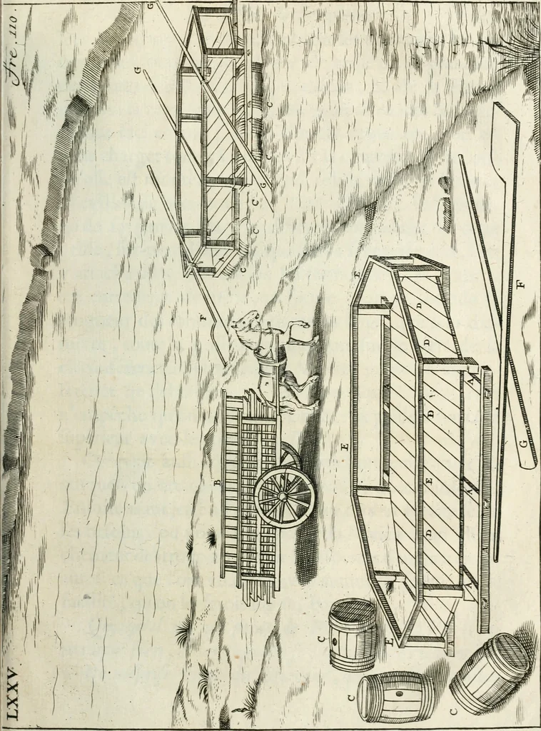 An illustration from Recueil d'ouvrages curieux de mathematique et de mecanique; ou, Description du cabinet de monsieur Grollier de Serviere. Avec près de 100 planches en taille-douce, 1751, leaf 296