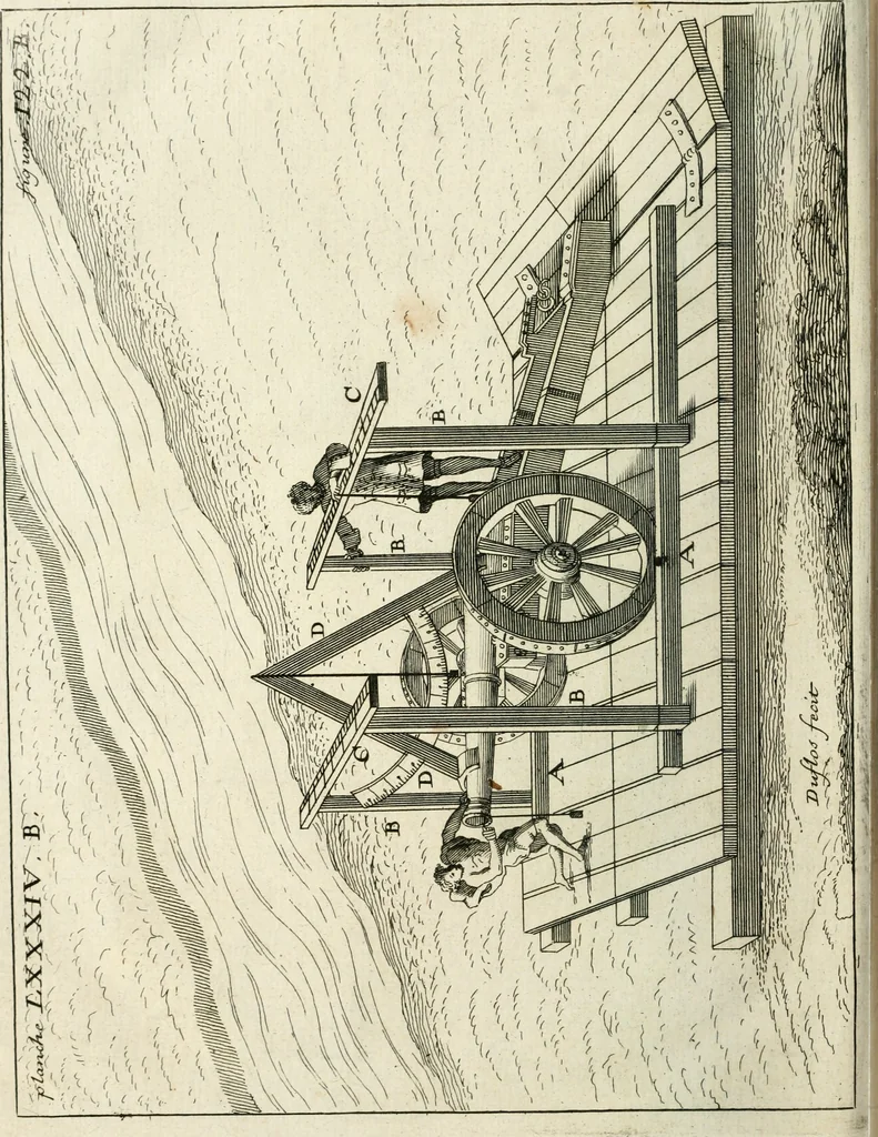 An illustration from Recueil d'ouvrages curieux de mathematique et de mecanique; ou, Description du cabinet de monsieur Grollier de Serviere. Avec près de 100 planches en taille-douce, 1751, leaf 341