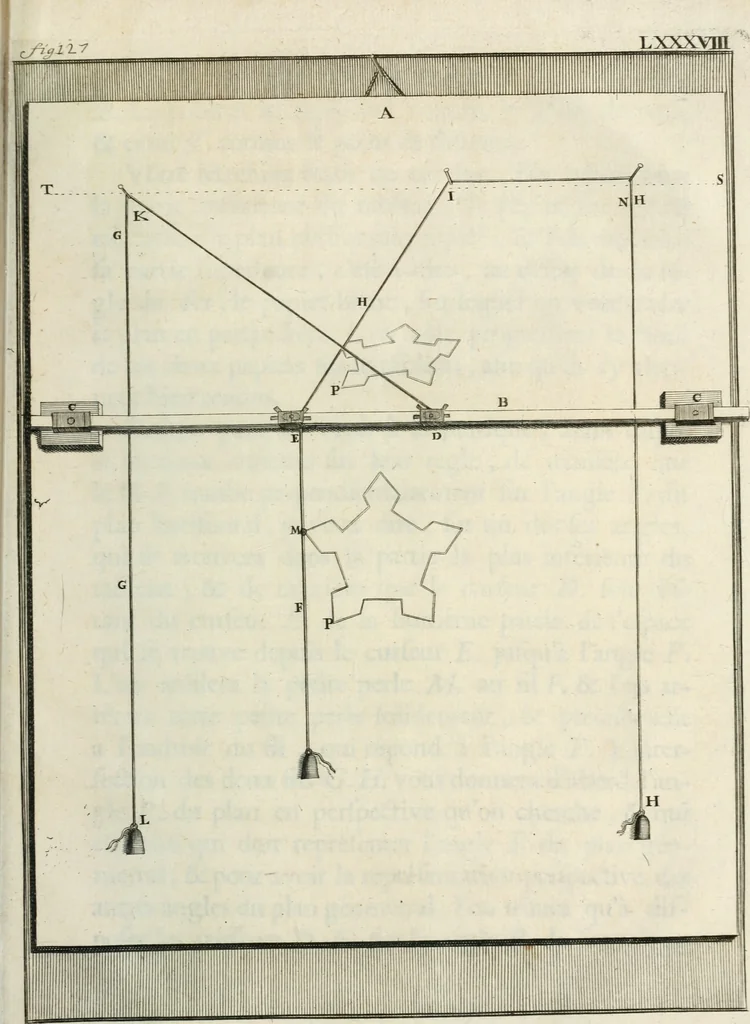 An illustration from Recueil d'ouvrages curieux de mathematique et de mecanique; ou, Description du cabinet de monsieur Grollier de Serviere. Avec près de 100 planches en taille-douce, 1751, leaf 366