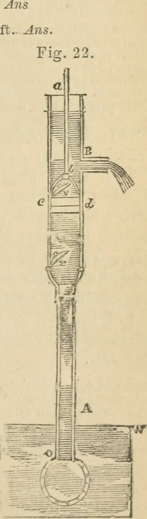An illustration from Natural philosophy. including statics, hydrostatics, pneumatics, dynamics, hydrodynamics, the general theory of undulations, the science of sound, the mechanical theory of music, etc. : designed for the use of normal and grammar schools, and the higher classes in common schools, 1867, leaf 110