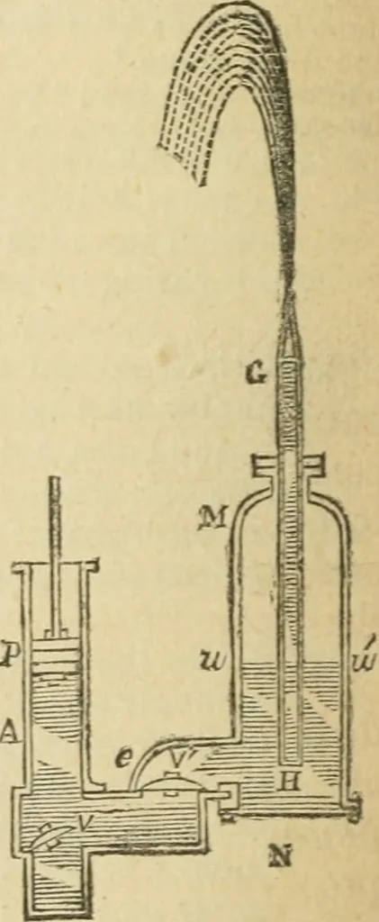 An illustration from Natural philosophy. including statics, hydrostatics, pneumatics, dynamics, hydrodynamics, the general theory of undulations, the science of sound, the mechanical theory of music, etc. : designed for the use of normal and grammar schools, and the higher classes in common schools, 1867, leaf 111