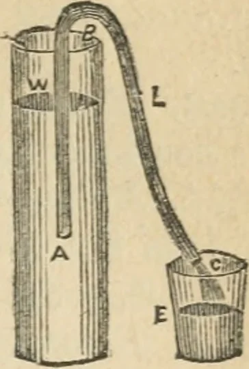 An illustration from Natural philosophy. including statics, hydrostatics, pneumatics, dynamics, hydrodynamics, the general theory of undulations, the science of sound, the mechanical theory of music, etc. : designed for the use of normal and grammar schools, and the higher classes in common schools, 1867, leaf 112