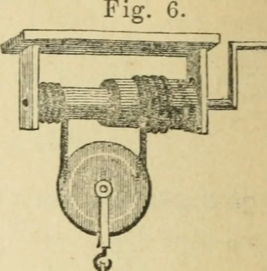 An illustration from Natural philosophy. including statics, hydrostatics, pneumatics, dynamics, hydrodynamics, the general theory of undulations, the science of sound, the mechanical theory of music, etc. : designed for the use of normal and grammar schools, and the higher classes in common schools, 1867, leaf 31