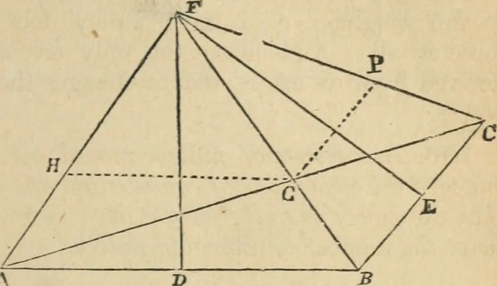 An illustration from Natural philosophy. including statics, hydrostatics, pneumatics, dynamics, hydrodynamics, the general theory of undulations, the science of sound, the mechanical theory of music, etc. : designed for the use of normal and grammar schools, and the higher classes in common schools, 1867, leaf 36