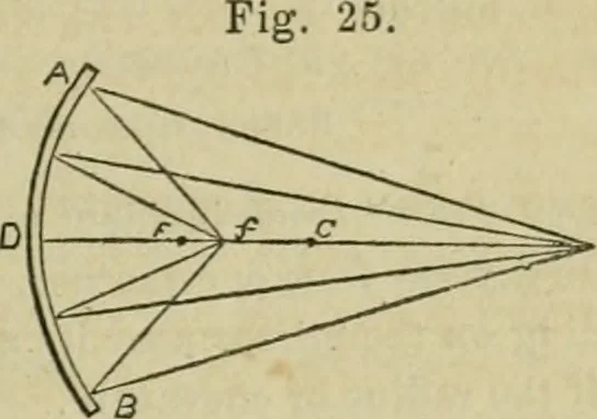 An illustration from Natural philosophy. being a hand-book of chemical physics, or, The physics of heat, light and electricity, 1869, leaf 100