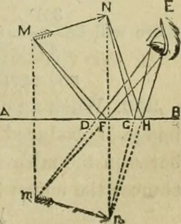 An illustration from Natural philosophy. being a hand-book of chemical physics, or, The physics of heat, light and electricity, 1869, leaf 106
