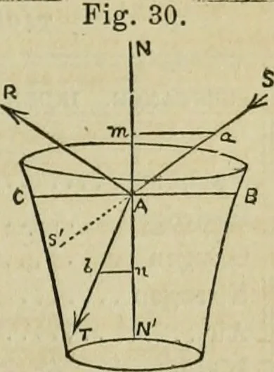 An illustration from Natural philosophy. being a hand-book of chemical physics, or, The physics of heat, light and electricity, 1869, leaf 112