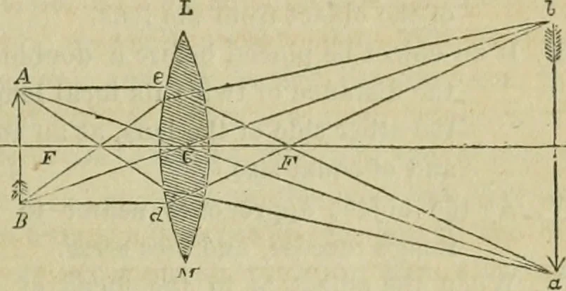 An illustration from Natural philosophy. being a hand-book of chemical physics, or, The physics of heat, light and electricity, 1869, leaf 122