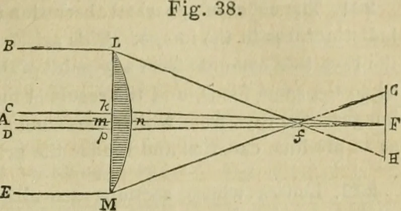 An illustration from Natural philosophy. being a hand-book of chemical physics, or, The physics of heat, light and electricity, 1869, leaf 126