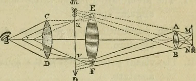 An illustration from Natural philosophy. being a hand-book of chemical physics, or, The physics of heat, light and electricity, 1869, leaf 130