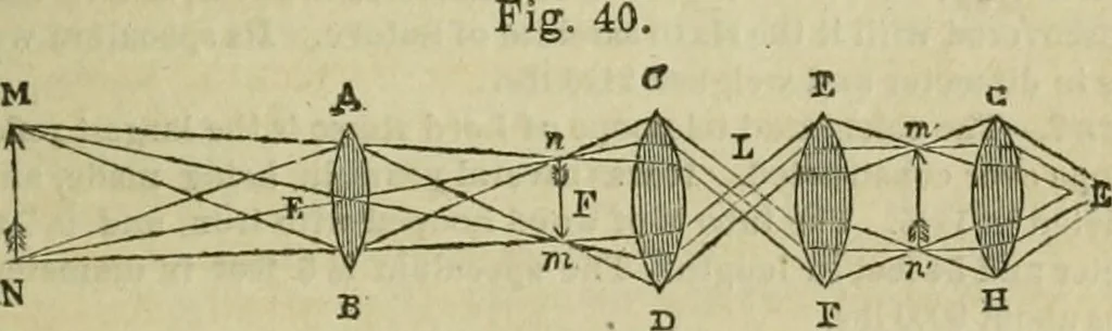 An illustration from Natural philosophy. being a hand-book of chemical physics, or, The physics of heat, light and electricity, 1869, leaf 134