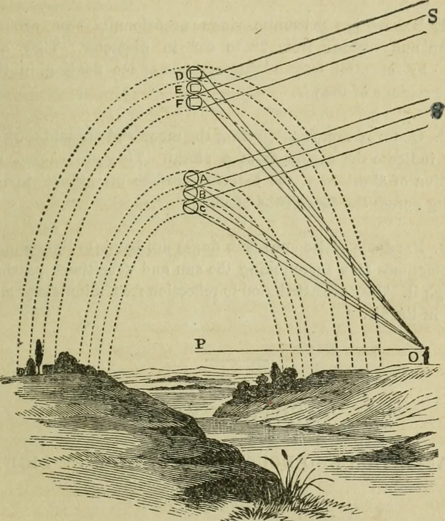 An illustration from Natural philosophy. being a hand-book of chemical physics, or, The physics of heat, light and electricity, 1869, leaf 148