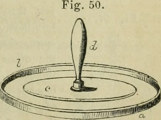 An illustration from Natural philosophy. being a hand-book of chemical physics, or, The physics of heat, light and electricity, 1869, leaf 168