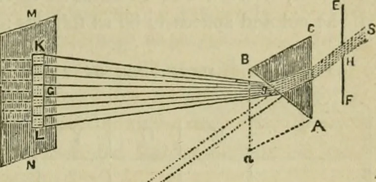 An illustration from Natural philosophy. being a hand-book of chemical physics, or, The physics of heat, light and electricity, 1869, leaf 76