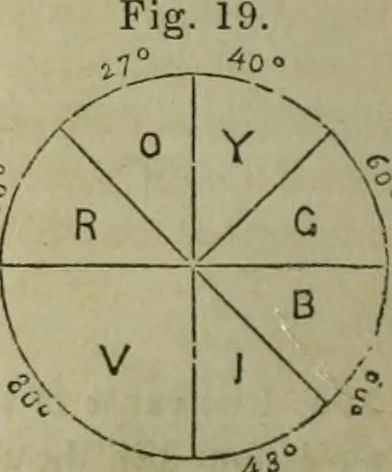 An illustration from Natural philosophy. being a hand-book of chemical physics, or, The physics of heat, light and electricity, 1869, leaf 77