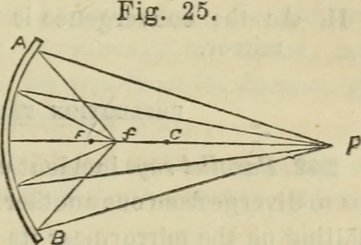 An illustration from Natural philosophy. being a hand-book of chemical physics, or, The physics of heat, light and electricity, 1872, leaf 100